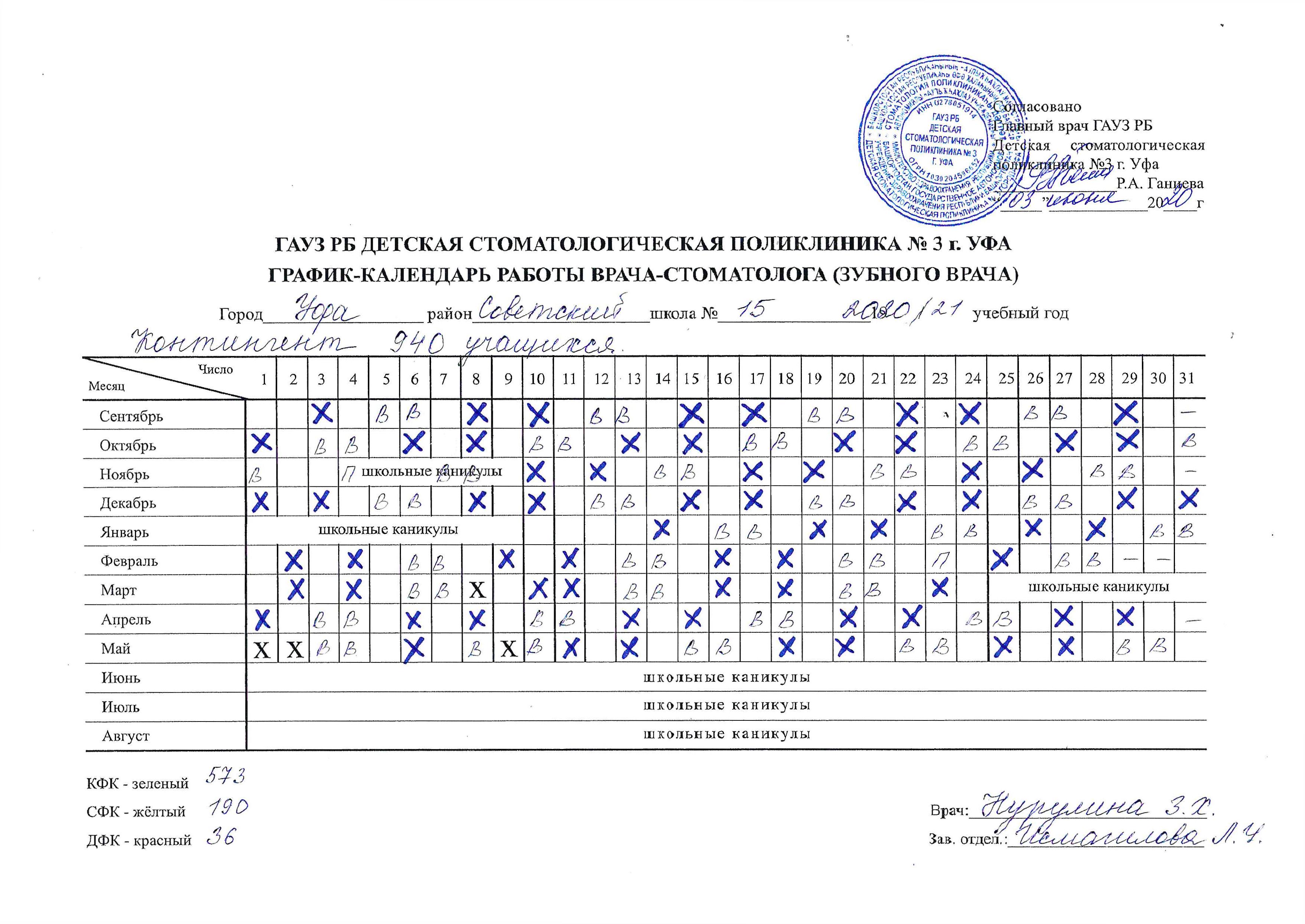 Главный внештатный детский специалист стоматолог Министерства  здравоохранения Республики Башкортостан