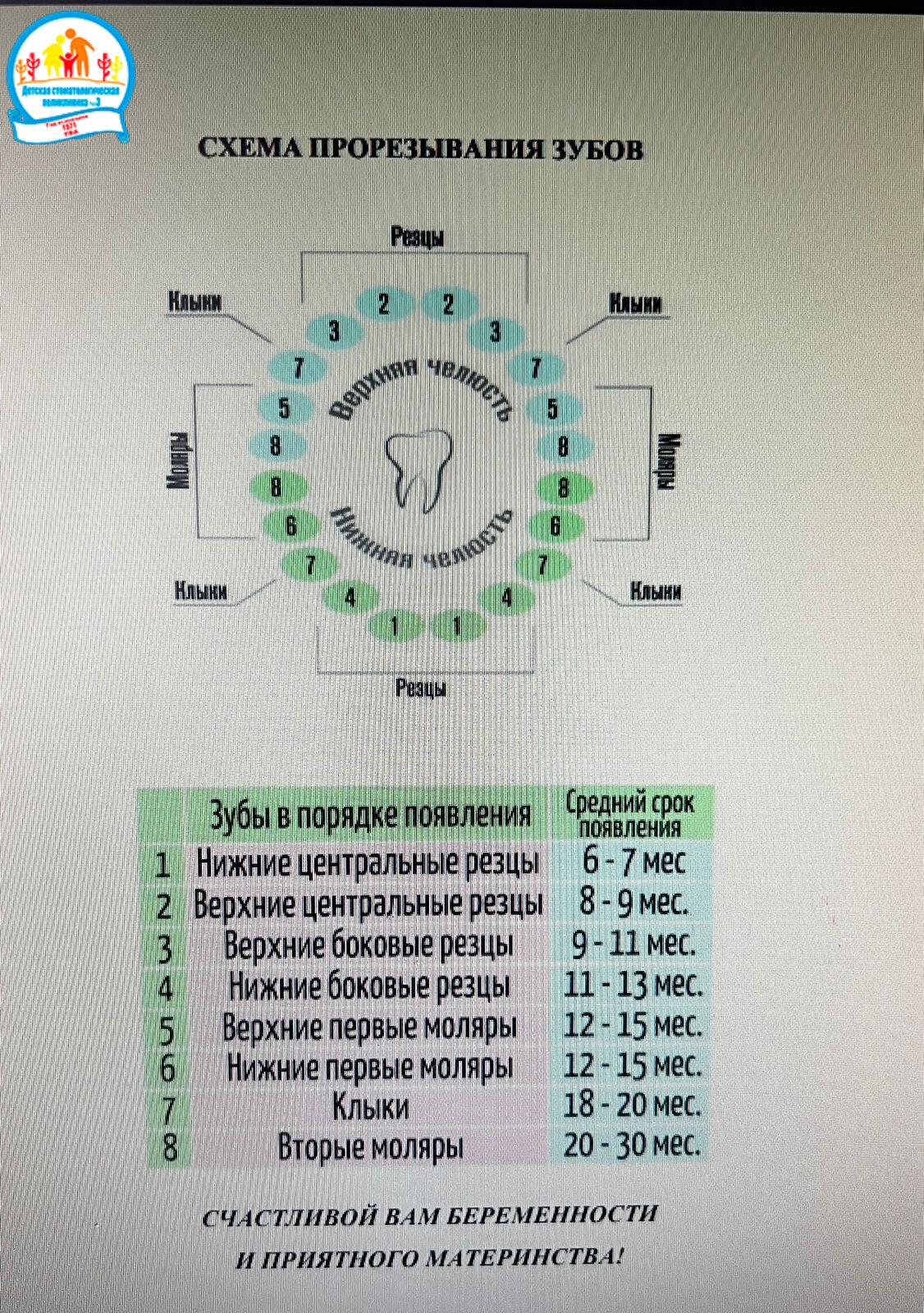 Лекция в школе беременных женщин в женской консультации ГБУЗРБ ГКБ № 5 г.  Уфа